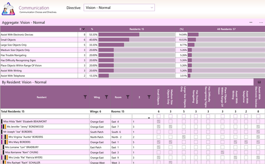 Aged Care Software - GSO Care - Communication