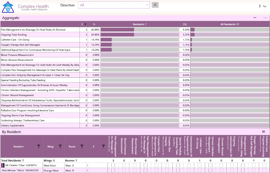GSO Care Aged Care Software Resident Complex Health