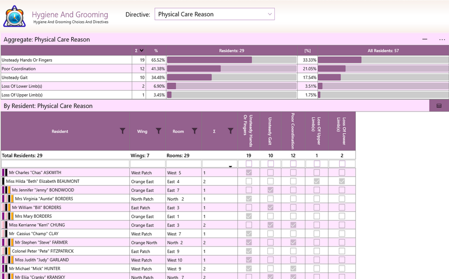 Aged Care Software - GSO Care - Hygiene And Grooming