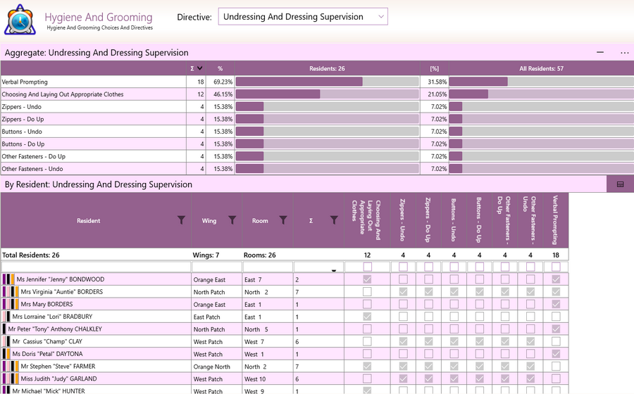 Aged Care Software - GSO Care - Hygiene And Grooming