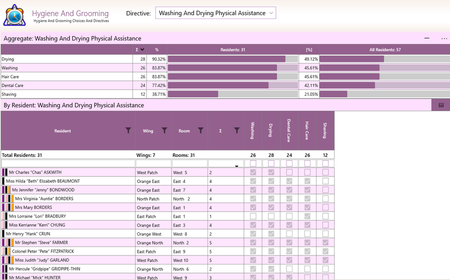 Aged Care Software - GSO Care - Hygiene And Grooming