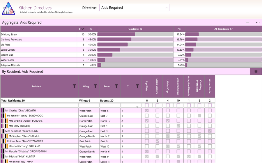 Aged Care Software - GSO Care - Kitchen