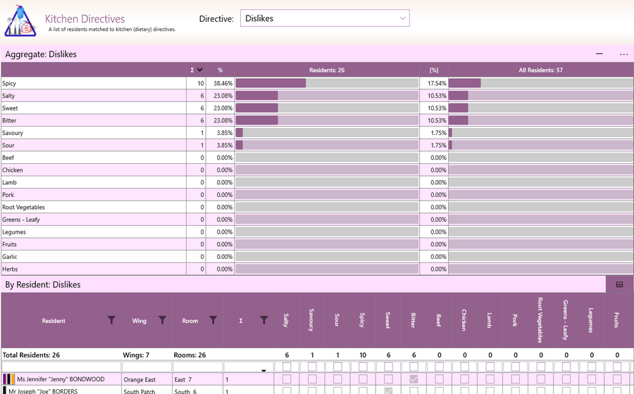 Aged Care Software - GSO Care - Kitchen