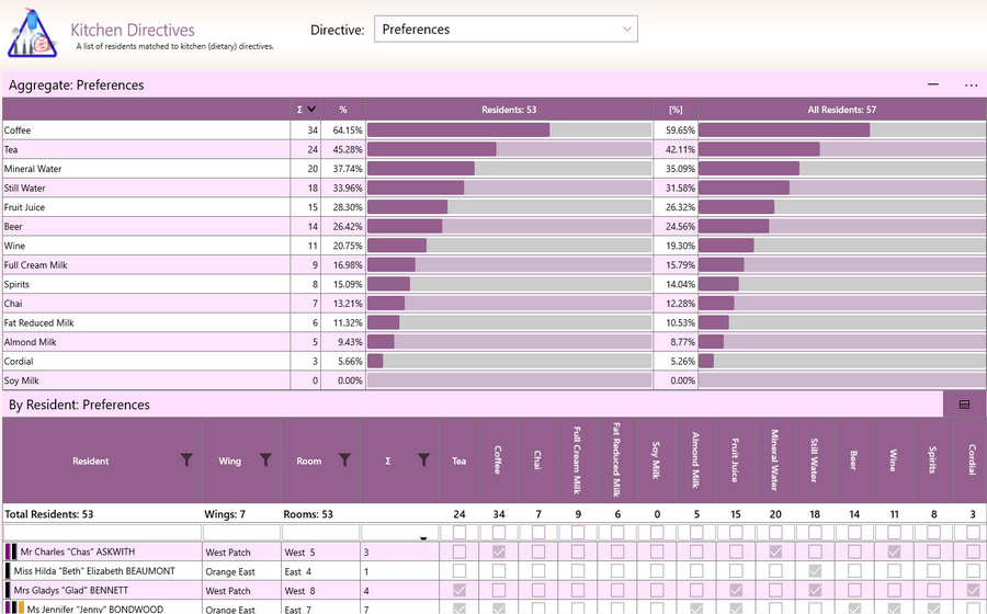 Aged Care Software - GSO Care - Kitchen