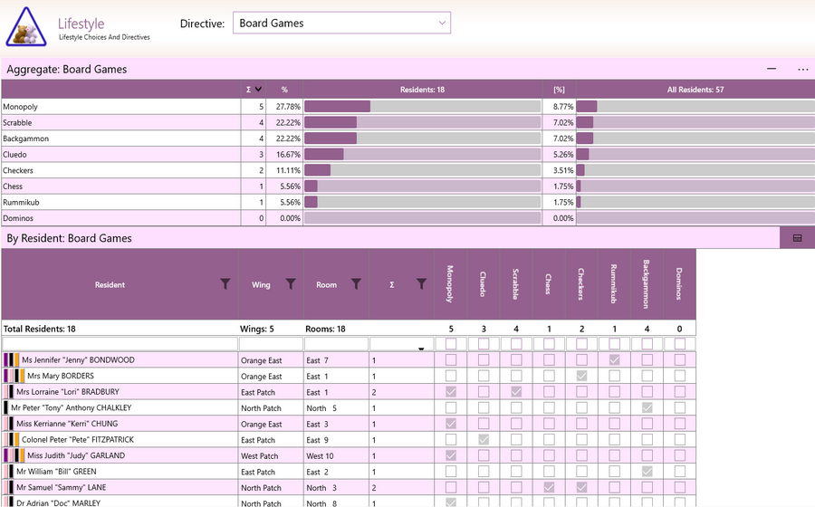 Aged Care Software - GSO Care - Lifestyle