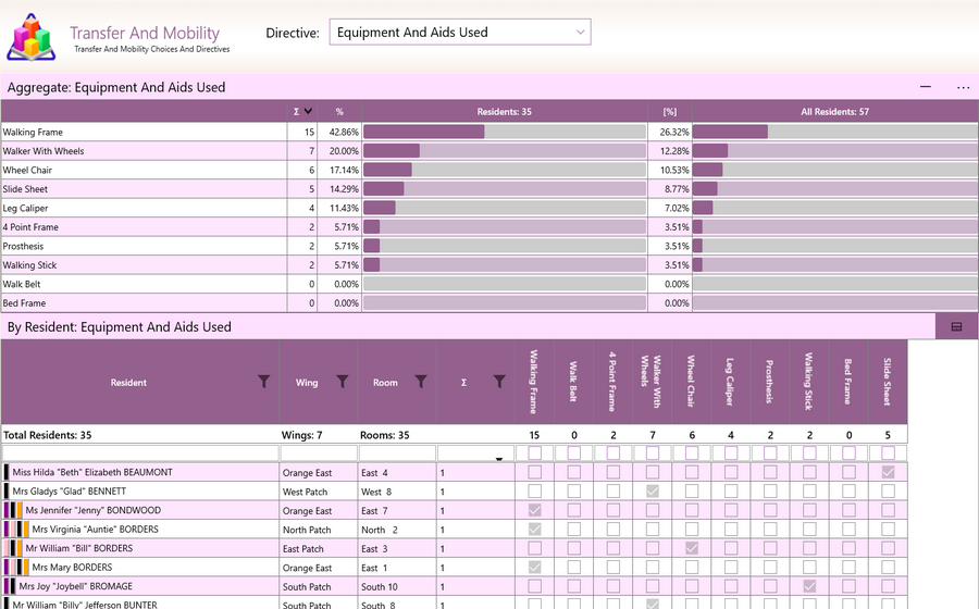 Aged Care Software - GSO Care - Mobility