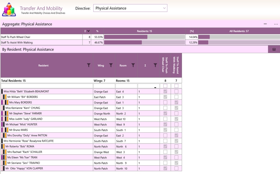 Aged Care Software - GSO Care - Mobility