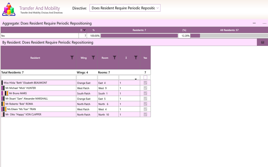 Aged Care Software - GSO Care - Mobility
