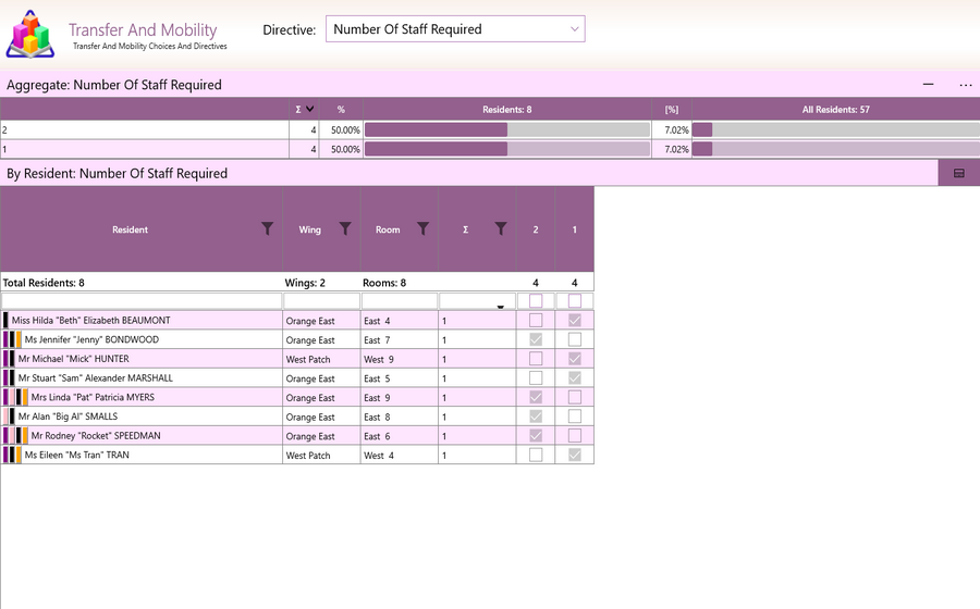Aged Care Software - GSO Care - Mobility