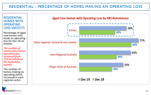 GSO Care Aged Care Software
