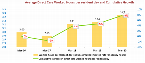 GSO Care Aged Care Software