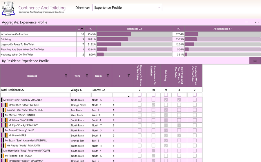 Aged Care Software - GSO Care - Hygiene And Grooming